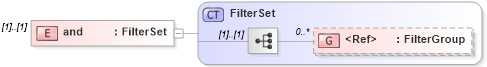 XSD Diagram of and in schema dsmlv2_xsd (OASIS Directory Services Markup Language (DSML))
