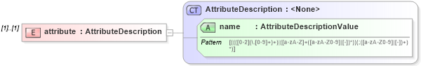 XSD Diagram of attribute in schema dsmlv2_xsd (OASIS Directory Services Markup Language (DSML))