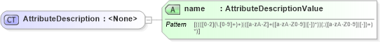 XSD Diagram of AttributeDescription in schema dsmlv2_xsd (OASIS Directory Services Markup Language (DSML))