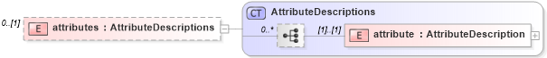 XSD Diagram of attributes in schema dsmlv2_xsd (OASIS Directory Services Markup Language (DSML))