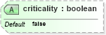 XSD Diagram of criticality in schema dsmlv2_xsd (OASIS Directory Services Markup Language (DSML))
