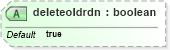 XSD Diagram of deleteoldrdn in schema dsmlv2_xsd (OASIS Directory Services Markup Language (DSML))