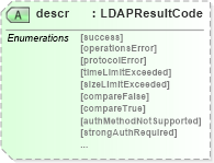 XSD Diagram of descr in schema dsmlv2_xsd (OASIS Directory Services Markup Language (DSML))