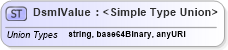 XSD Diagram of DsmlValue in schema dsmlv2_xsd (OASIS Directory Services Markup Language (DSML))