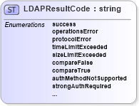 XSD Diagram of LDAPResultCode in schema dsmlv2_xsd (OASIS Directory Services Markup Language (DSML))