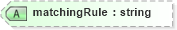 XSD Diagram of matchingRule in schema dsmlv2_xsd (OASIS Directory Services Markup Language (DSML))