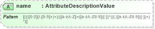 XSD Diagram of name in schema dsmlv2_xsd (OASIS Directory Services Markup Language (DSML))