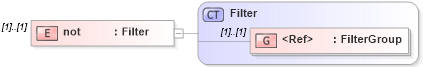 XSD Diagram of not in schema dsmlv2_xsd (OASIS Directory Services Markup Language (DSML))