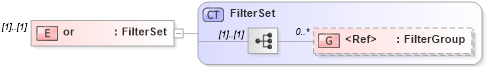 XSD Diagram of or in schema dsmlv2_xsd (OASIS Directory Services Markup Language (DSML))