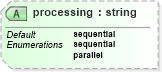 XSD Diagram of processing in schema dsmlv2_xsd (OASIS Directory Services Markup Language (DSML))