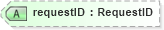 XSD Diagram of requestID in schema dsmlv2_xsd (OASIS Directory Services Markup Language (DSML))