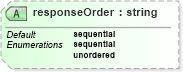XSD Diagram of responseOrder in schema dsmlv2_xsd (OASIS Directory Services Markup Language (DSML))