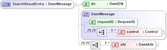 XSD Diagram of SearchResultEntry in schema dsmlv2_xsd (OASIS Directory Services Markup Language (DSML))