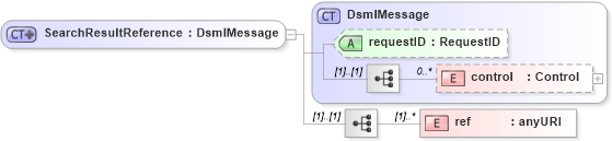XSD Diagram of SearchResultReference in schema dsmlv2_xsd (OASIS Directory Services Markup Language (DSML))