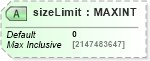 XSD Diagram of sizeLimit in schema dsmlv2_xsd (OASIS Directory Services Markup Language (DSML))