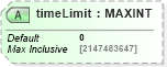 XSD Diagram of timeLimit in schema dsmlv2_xsd (OASIS Directory Services Markup Language (DSML))