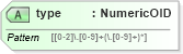 XSD Diagram of type in schema dsmlv2_xsd (OASIS Directory Services Markup Language (DSML))