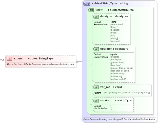 XSD Diagram of a_time in schema solaris-oval-results-schema_xsd (Open Vulnerability and Assessment Language (OVAL®))