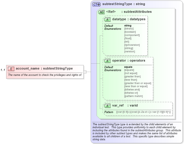 XSD Diagram of account_name in schema windows-schema_xsd (Open Vulnerability and Assessment Language (OVAL®))