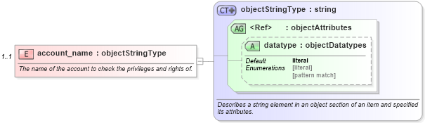 XSD Diagram of account_name in schema windows-system-characteristics-schema_xsd (Open Vulnerability and Assessment Language (OVAL®))