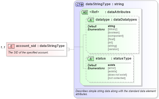 XSD Diagram of account_sid in schema windows-system-characteristics-schema_xsd (Open Vulnerability and Assessment Language (OVAL®))