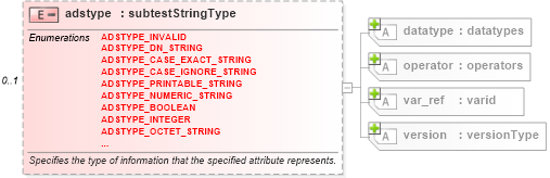 XSD Diagram of adstype in schema windows-oval-results-schema_xsd (Open Vulnerability and Assessment Language (OVAL®))