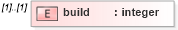 XSD Diagram of build in schema windows-schema_xsd (Open Vulnerability and Assessment Language (OVAL®))