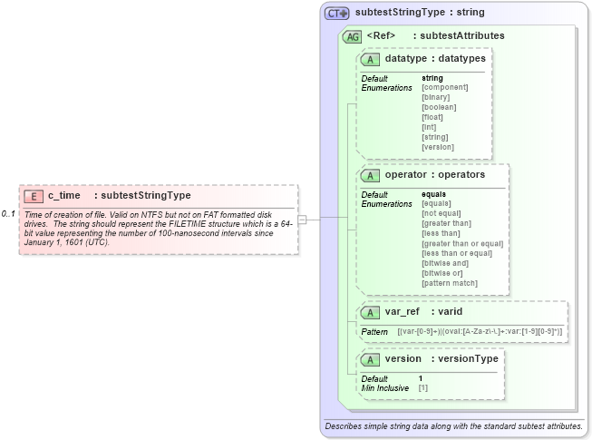 XSD Diagram of c_time in schema windows-oval-results-schema_xsd (Open Vulnerability and Assessment Language (OVAL®))