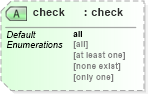 XSD Diagram of check in schema oval-schema_xsd (Open Vulnerability and Assessment Language (OVAL®))
