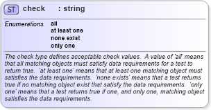XSD Diagram of check in schema oval-schema_xsd (Open Vulnerability and Assessment Language (OVAL®))