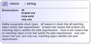 XSD Diagram of check in schema oval-results-schema_xsd (Open Vulnerability and Assessment Language (OVAL®))