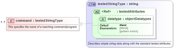 XSD Diagram of command in schema solaris-oval-results-schema_xsd (Open Vulnerability and Assessment Language (OVAL®))
