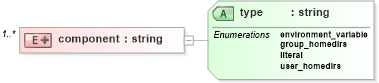 XSD Diagram of component in schema macos-oval-results-schema_xsd (Open Vulnerability and Assessment Language (OVAL®))