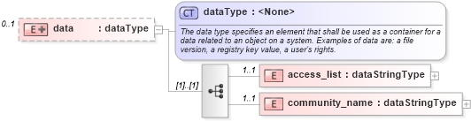 XSD Diagram of data in schema ios-system-characteristics-schema_xsd (Open Vulnerability and Assessment Language (OVAL®))
