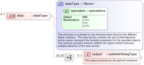 XSD Diagram of data in schema hpux-schema_xsd (Open Vulnerability and Assessment Language (OVAL®))