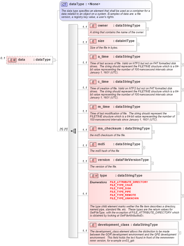 XSD Diagram of data in schema windows-system-characteristics-schema_xsd (Open Vulnerability and Assessment Language (OVAL®))