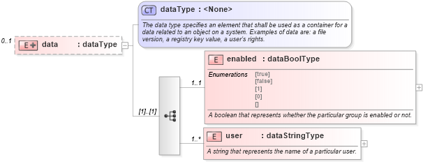 XSD Diagram of data in schema windows-system-characteristics-schema_xsd (Open Vulnerability and Assessment Language (OVAL®))