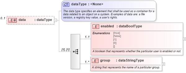 XSD Diagram of data in schema windows-system-characteristics-schema_xsd (Open Vulnerability and Assessment Language (OVAL®))