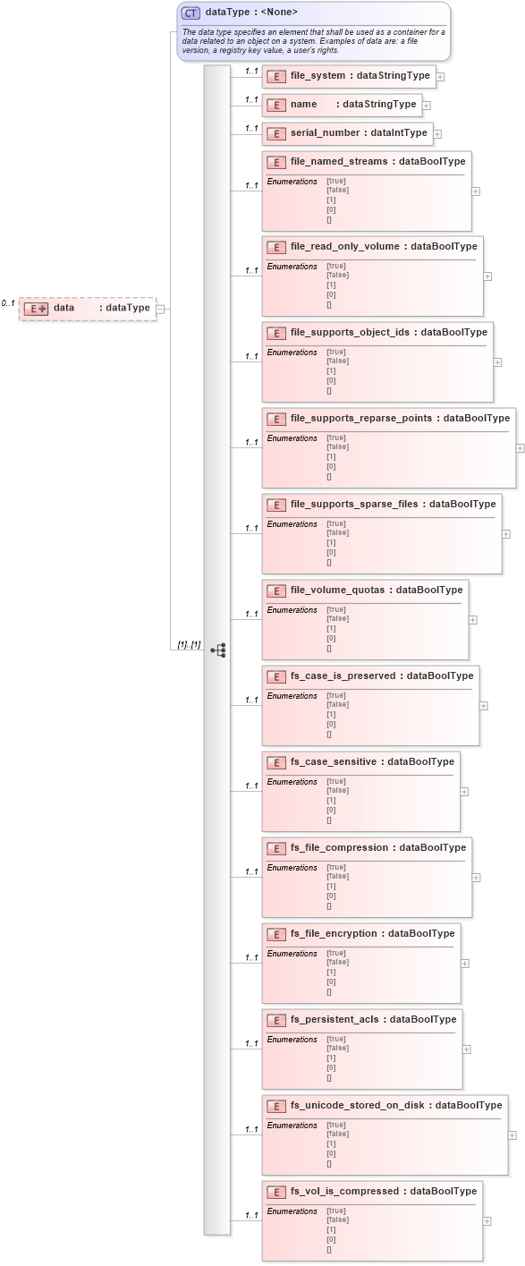 XSD Diagram of data in schema windows-system-characteristics-schema_xsd (Open Vulnerability and Assessment Language (OVAL®))