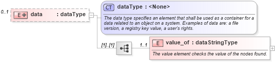 XSD Diagram of data in schema windows-system-characteristics-schema_xsd (Open Vulnerability and Assessment Language (OVAL®))