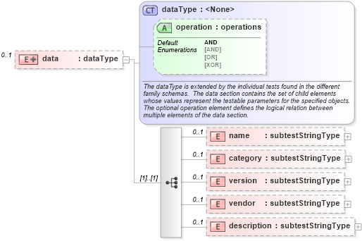 XSD Diagram of data in schema solaris-schema_xsd (Open Vulnerability and Assessment Language (OVAL®))