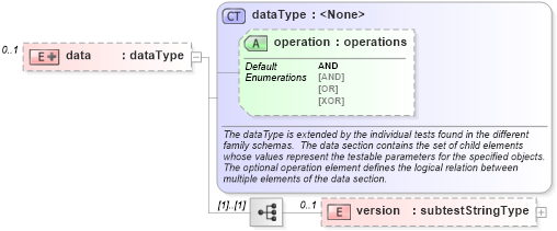 XSD Diagram of data in schema solaris-schema_xsd (Open Vulnerability and Assessment Language (OVAL®))