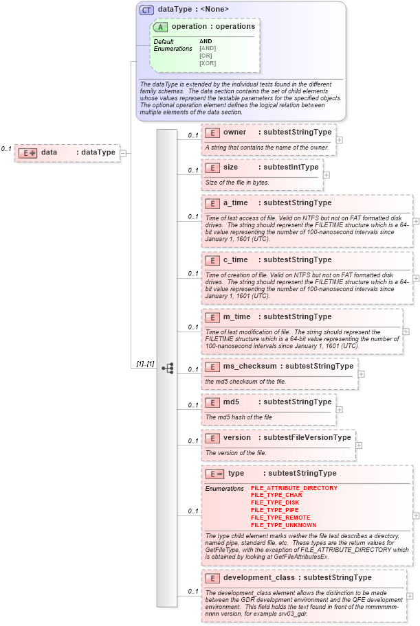 XSD Diagram of data in schema windows-schema_xsd (Open Vulnerability and Assessment Language (OVAL®))