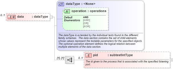 XSD Diagram of data in schema windows-schema_xsd (Open Vulnerability and Assessment Language (OVAL®))
