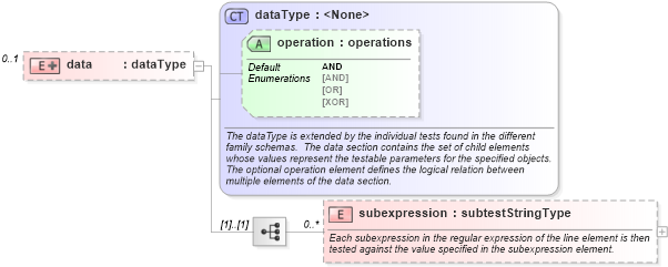 XSD Diagram of data in schema windows-schema_xsd (Open Vulnerability and Assessment Language (OVAL®))