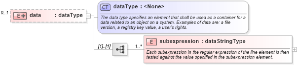 XSD Diagram of data in schema debian-system-characteristics-schema_xsd (Open Vulnerability and Assessment Language (OVAL®))