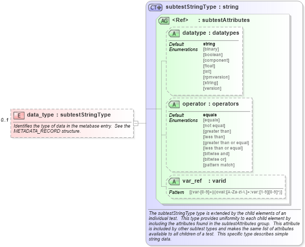 XSD Diagram of data_type in schema windows-schema_xsd (Open Vulnerability and Assessment Language (OVAL®))
