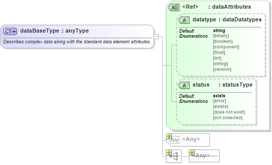 XSD Diagram of dataBaseType in schema system-characteristics-schema_xsd (Open Vulnerability and Assessment Language (OVAL®))