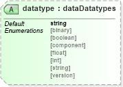 XSD Diagram of datatype in schema system-characteristics-schema_xsd (Open Vulnerability and Assessment Language (OVAL®))