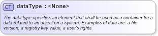 XSD Diagram of dataType in schema system-characteristics-schema_xsd (Open Vulnerability and Assessment Language (OVAL®))